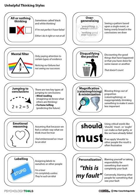 Cognitive distortion handout for cognitive reframing challenge. </p>
<p>www.psychologytools.com